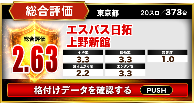 エスパス日拓上野新館