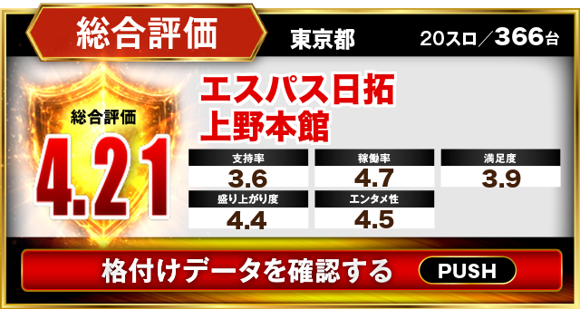 エスパス日拓上野本館