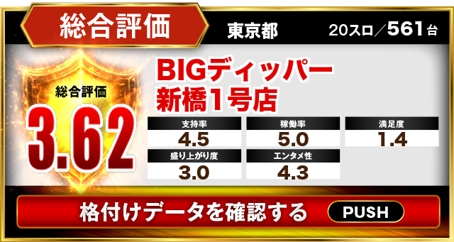 BIGディッパー新橋1号店
