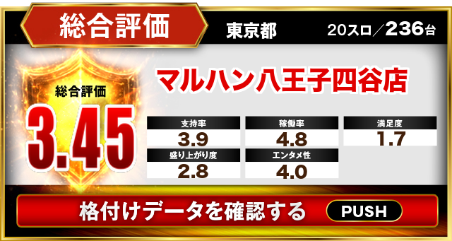 マルハン八王子四谷店