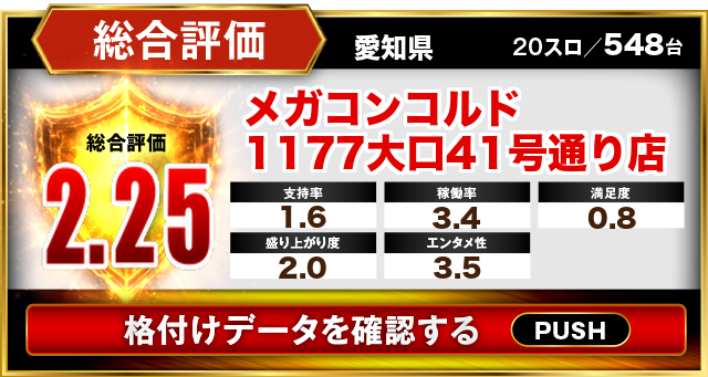 メガコンコルド1177大口41号通り店