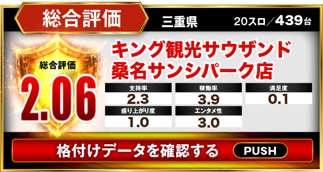 キング観光サウザンド桑名サンシパーク店