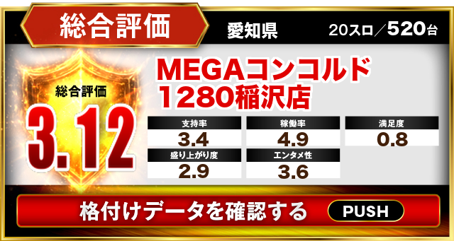 MEGAコンコルド1280稲沢店