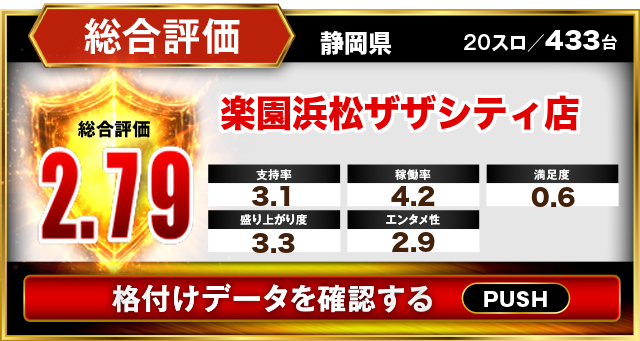 楽園浜松ザザシティ店