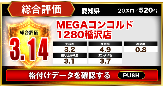 MEGAコンコルド1280稲沢店