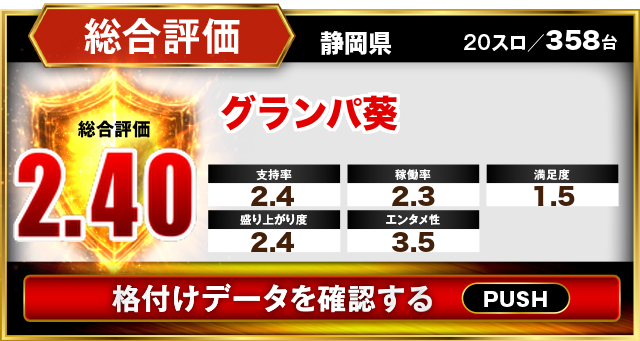 グランパ葵