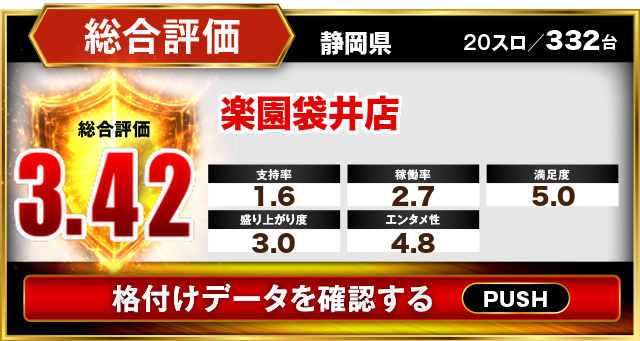 楽園袋井店