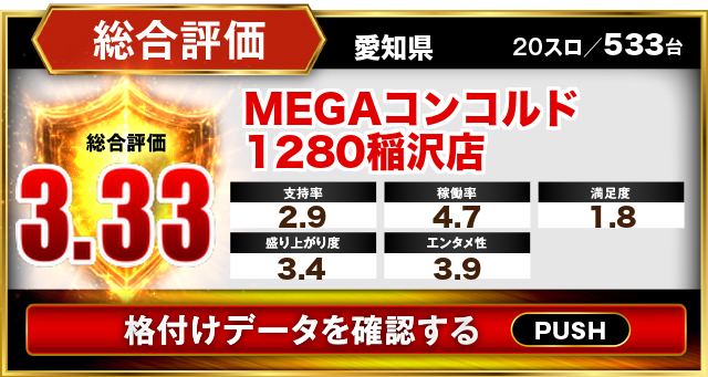 MEGAコンコルド1280稲沢店