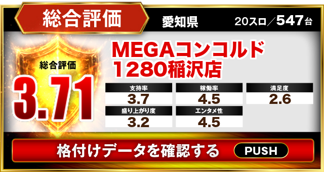 MEGAコンコルド1280稲沢店