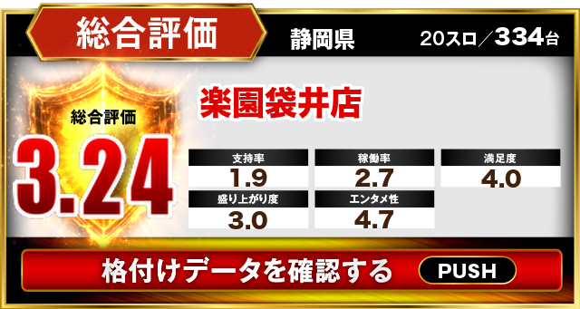 楽園袋井店