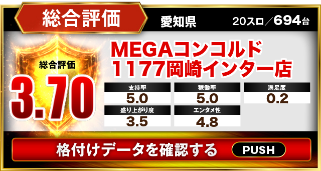 MEGAコンコルド1177岡崎インター店