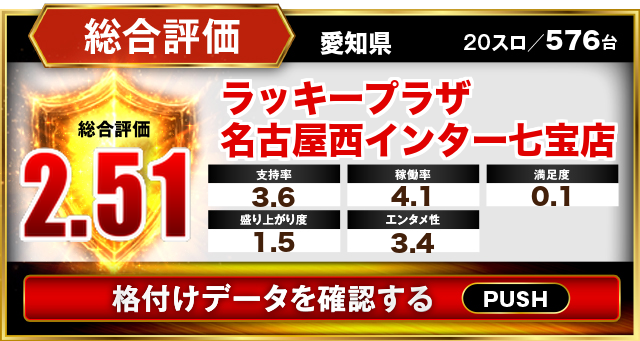 ラッキープラザ名古屋西インター七宝店