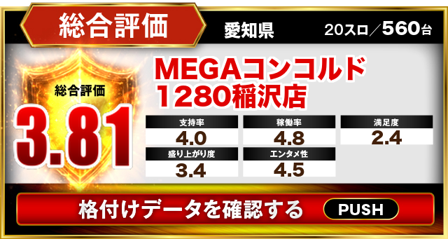 MEGAコンコルド1280稲沢店