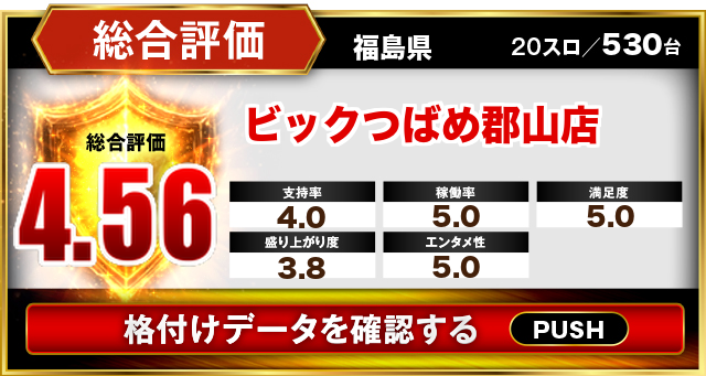 ビックつばめ郡山店