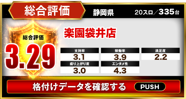 楽園袋井店
