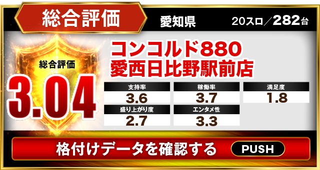 コンコルド880愛西日比野駅前店