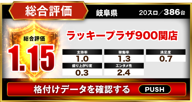 ラッキープラザ900関店