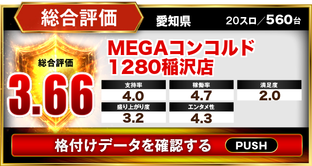 MEGAコンコルド1280稲沢店