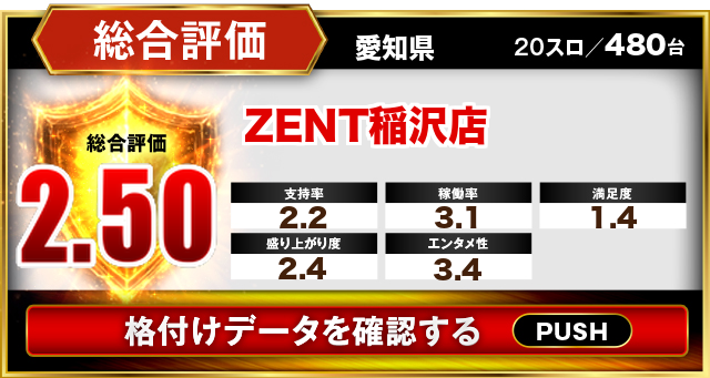 ZENT稲沢店