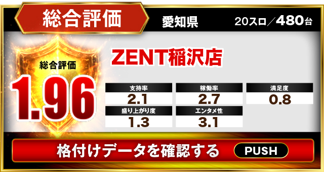 ZENT稲沢店