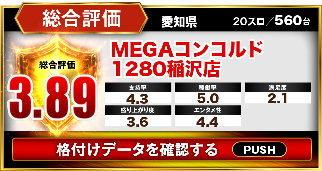 MEGAコンコルド1280稲沢店