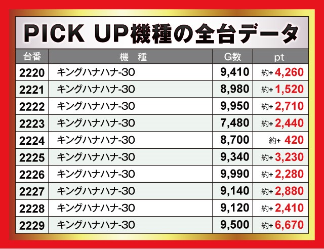 楽園沼津店(静岡県)の来店レポート(2024月07月07日)｜DMMぱちタウン