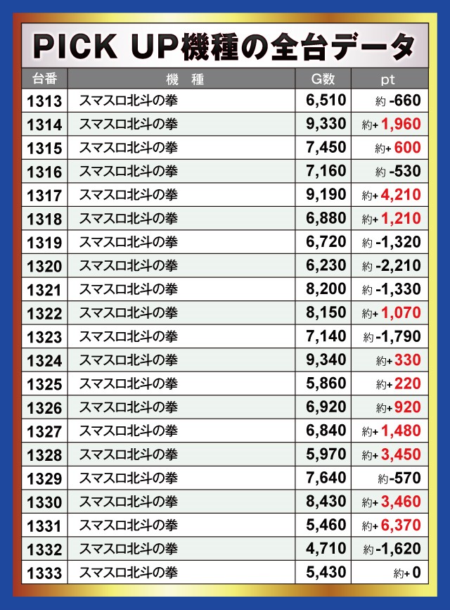 楽園沼津店(静岡県)の来店レポート(2024月07月07日)｜DMMぱちタウン
