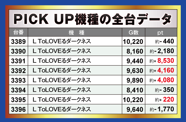 確認用　まとめ売り 約130点✨ マツダが2025年1月14日付で意匠登録（秘密意匠）を2件取得