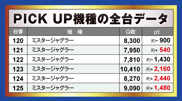 楽園沼津店(静岡県)の来店レポート(2024月08月11日)｜DMMぱちタウン