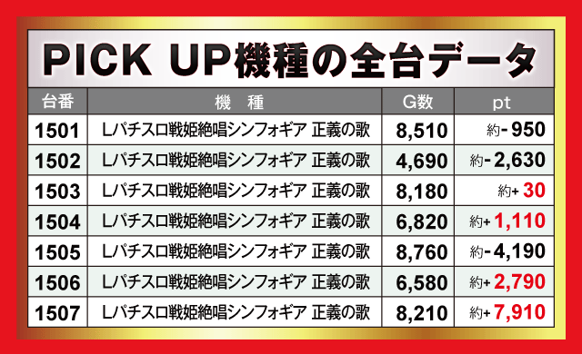 楽園沼津店（静岡県）の来店レポート（2024年08月11日）｜DMMぱちタウン