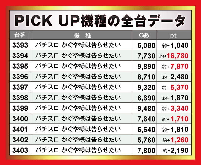 楽園沼津店(静岡県)の来店レポート(2024月10月22日)｜DMMぱちタウン