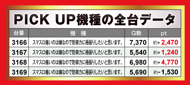 楽園沼津店(静岡県)の来店レポート(2024月11月01日)｜DMMぱちタウン