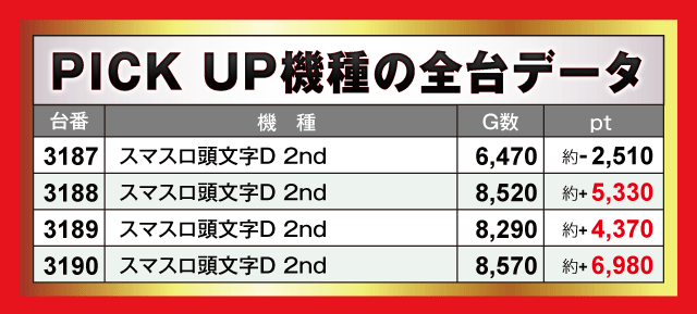 楽園上新屋店(静岡県)の来店レポート(2024月11月01日)｜DMMぱちタウン