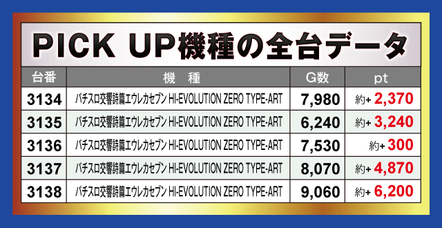 楽園上新屋店(静岡県)の来店レポート(2024月11月01日)｜DMMぱちタウン