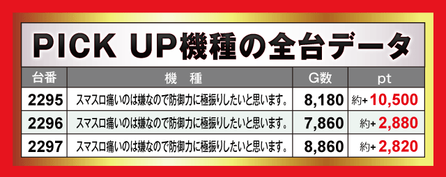 楽園上新屋店（静岡県）の来店レポート（2024月11月01日）｜DMMぱちタウン