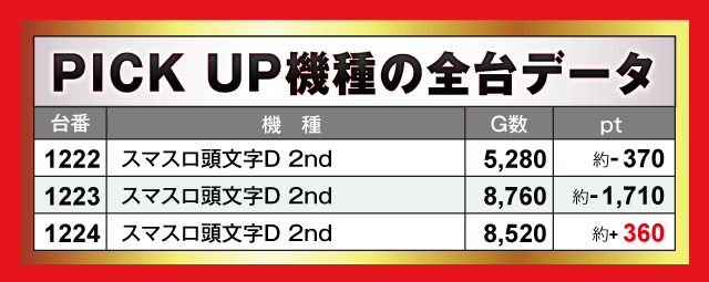楽園上新屋店(静岡県)の来店レポート(2024月11月01日)｜DMMぱちタウン