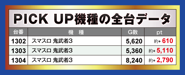 確認用　まとめ売り 約130点✨ 楽園上新屋店(静岡県)の来店レポート(2024月11月01日)｜DMMぱちタウン