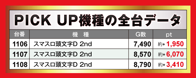 楽園上新屋店(静岡県)の来店レポート(2024月11月01日)｜DMMぱちタウン