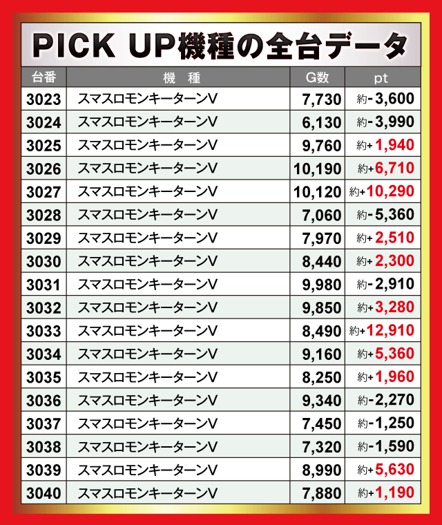 確認用　まとめ売り 約130点✨ 楽園沼津店(静岡県)の来店レポート(2024月09月22日)｜DMMぱちタウン