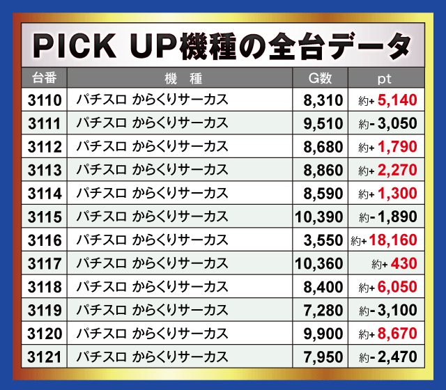 楽園沼津店(静岡県)の来店レポート(2025月02月22日)｜DMMぱちタウン