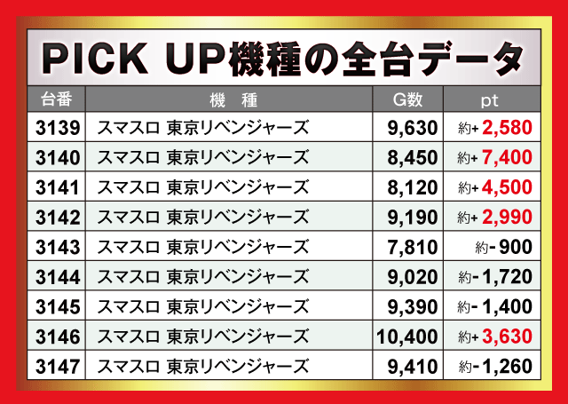 楽園上新屋店(静岡県)の来店レポート(2025月11月23日)｜DMMぱちタウン