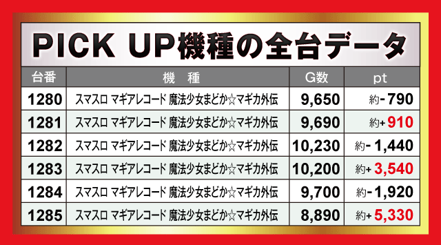 楽園上新屋店(静岡県)の来店レポート(2025月11月29日)｜DMMぱちタウン