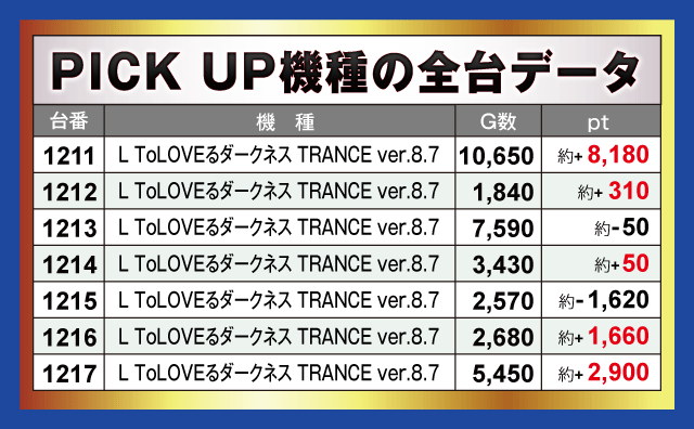 楽園上新屋店(静岡県)の来店レポート(2025月12月11日)｜DMMぱちタウン
