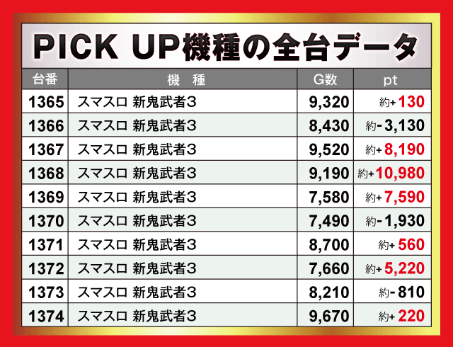 楽園沼津店(静岡県)の来店レポート(2025月12月31日)｜DMMぱちタウン