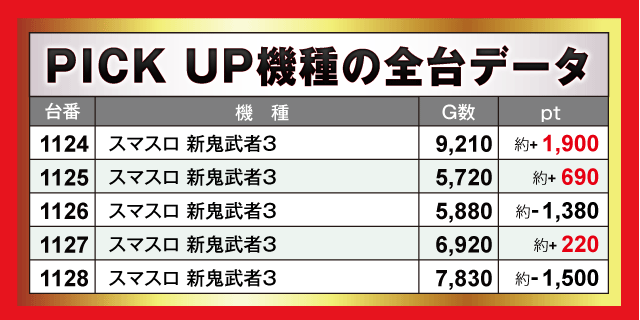 楽園上新屋店(静岡県)の来店レポート(2025月12月31日)｜DMMぱちタウン
