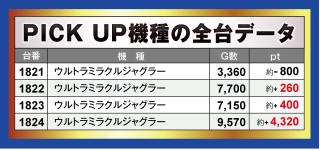 楽園沼津店(静岡県)の来店レポート(2025月12月31日)｜DMMぱちタウン