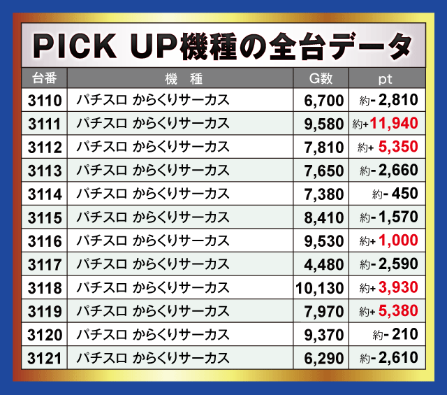 【パチスロ送料】6,500円の地域 パチスロ送料】6,500円の地域 2024年更新】パチスロ実機の配送