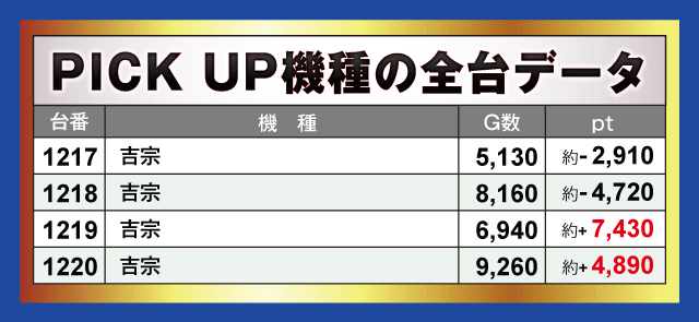【パチスロ送料】6,500円の地域 楽園浜松ザザシティ店(静岡県)の来店レポート(2025月08月11日