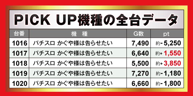 楽園浜松ザザシティ店(静岡県)の来店レポート(2025月08月01日
