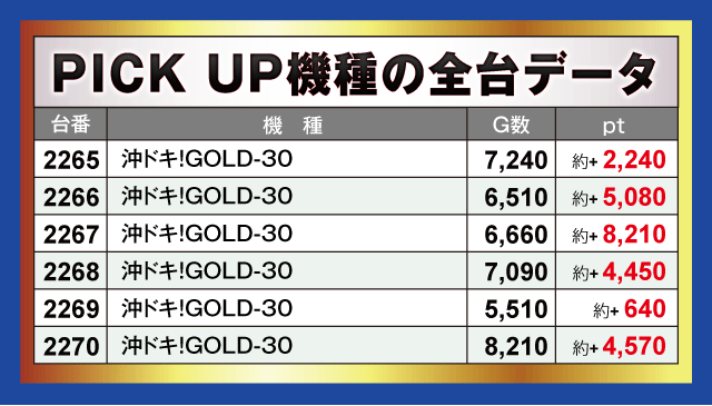 楽園沼津店(静岡県)の来店レポート(2026月02月22日)｜DMMぱちタウン